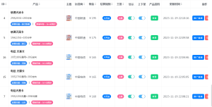 利润大到吓人的冷门项目，一年利润至少100万-灰豹网络