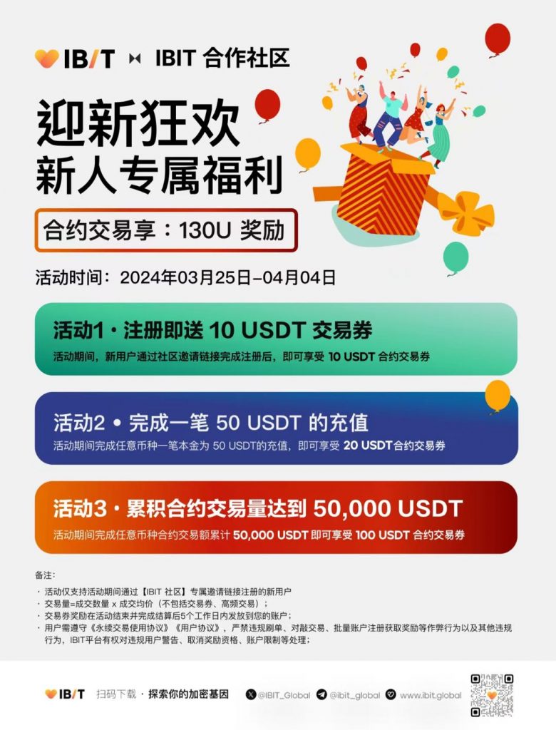 iBit人人撸130u+52u合约体验金，利润四位数起 - 灰豹网络-灰豹网络